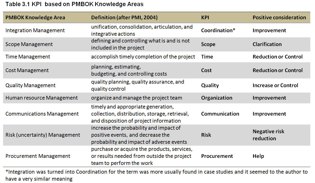 dissertation proposals on performance management